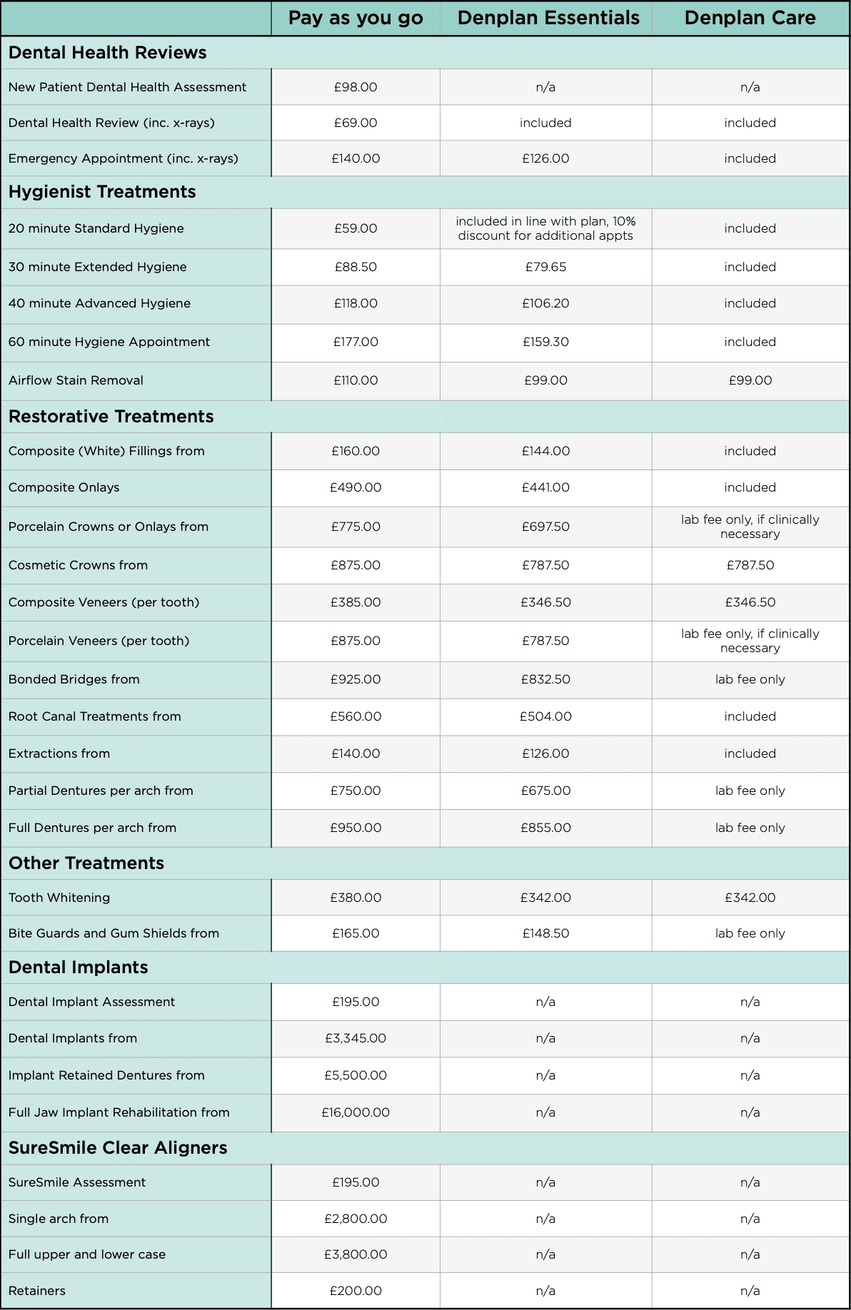 Smiles in Tandem 2026 price list